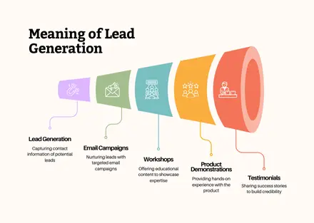 Meaning of Lead Generation